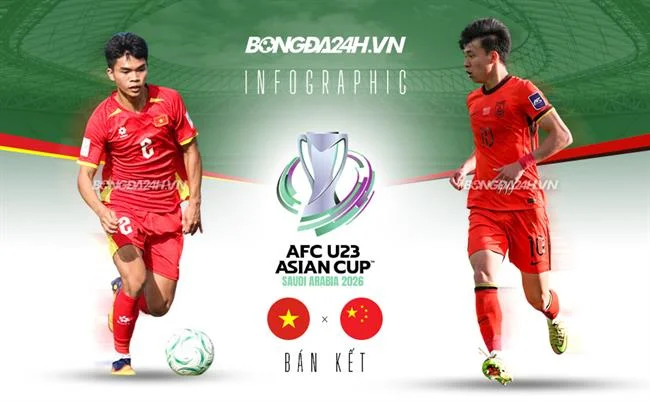 Bước 1: Đăng Ký Tài Khoản mv66 bet