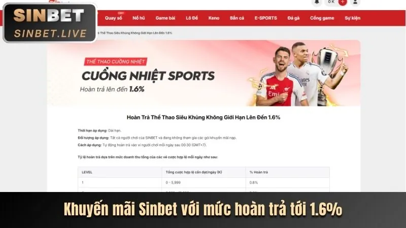 Ưu đãi dành cho thành viên hiện tại MV66 Bet